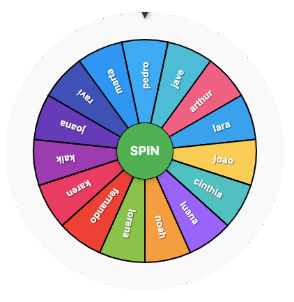 Names Wheel – Wheel of Names